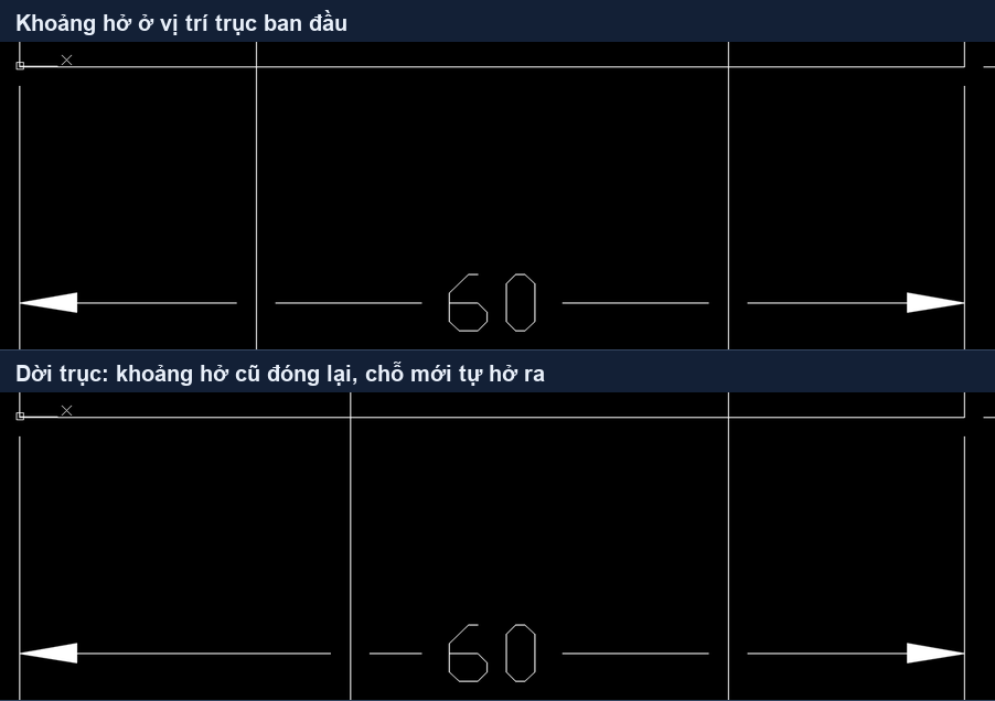 Khoảng hở tự dịch chuyển theo đường trục sau khi dời đối tượng trong AutoCAD 2026
