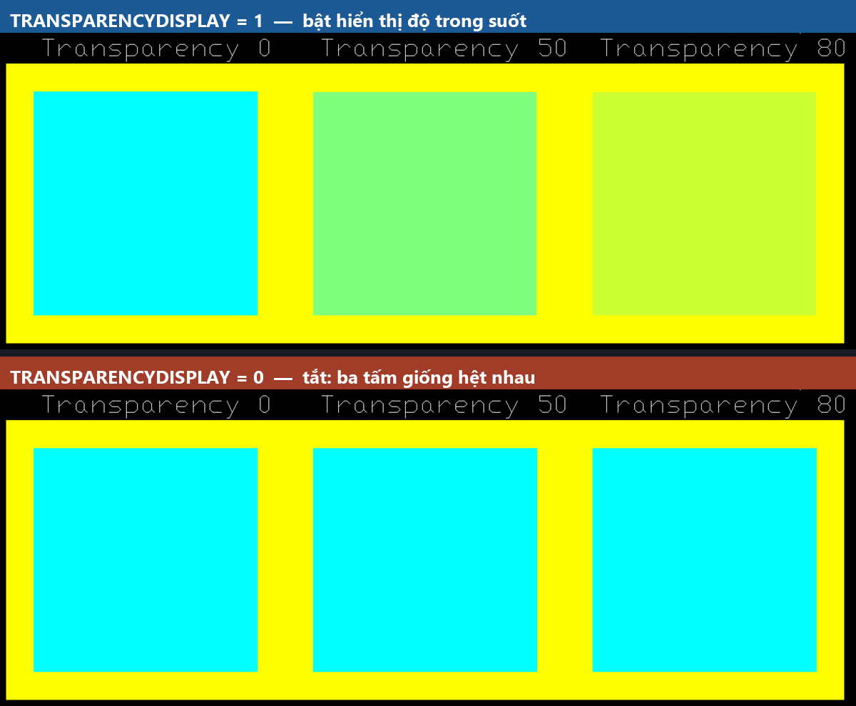 So sanh TRANSPARENCYDISPLAY bang 1 va bang 0 tren AutoCAD 2026