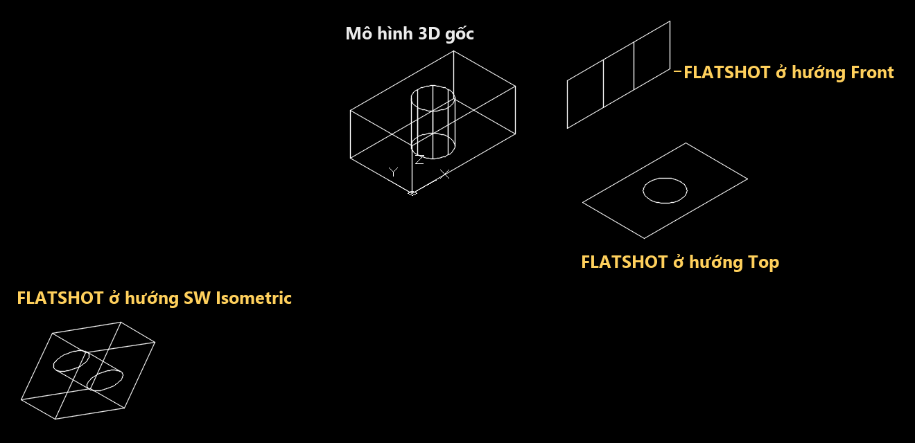 Một mô hình 3D và ba khối phẳng do lệnh Flatshot tạo ra từ ba hướng nhìn Front, Top và SW Isometric trên AutoCAD 2026