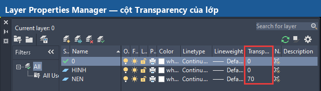 Cot Transparency trong Layer Properties Manager cua AutoCAD 2026