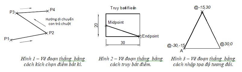 Vẽ đường thẳng trong CAD - Lệnh LINE kèm ví dụ minh họa