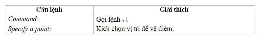 Lệnh POINT trong CAD