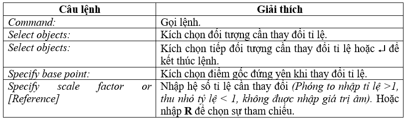 lệnh scale trong cad