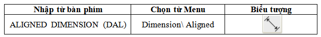 Lệnh ALIGNED DIMENSION trong AUTOCAD– Ghi kích thước song song.
