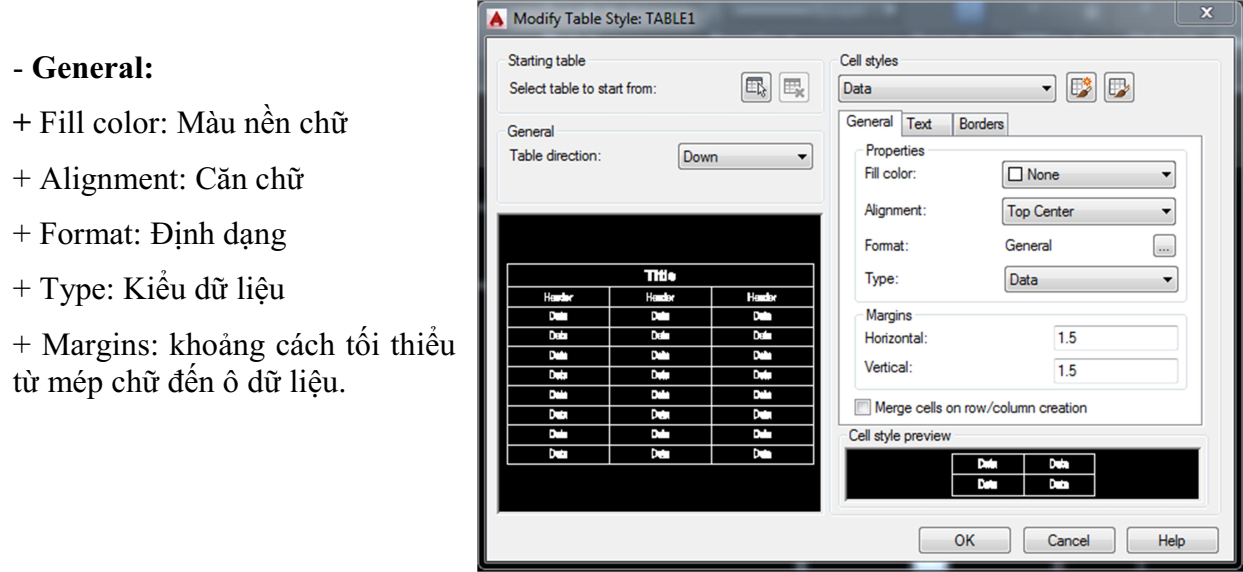 hiệu chỉnh Tablestyle trong AutoCAD 2