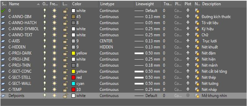 thiet-lap-layer-trong-AutoCAD 2