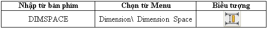 Lệnh Dimension Space trong Autocad.