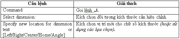 lenh-Dimension-Text-Edit.jpg