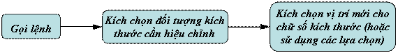 lenh-Dimension-Text-Edit.jpg