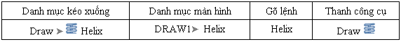 Cách gọi lệnh Helix trong AutoCAD
