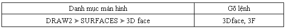 Lệnh 3DF - Lệnh 3Dface - Tạo mặt phẳng 3D .