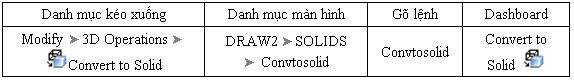 Cách gọi lệnh Convtosolid trong AutoCAD