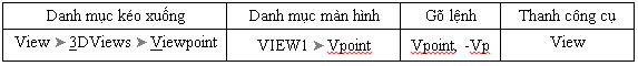 Cách gọi lệnh Vpoint trong AutoCAD.