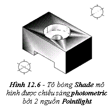 Tô bóng Shade mô hình được chiếu sáng photometric 