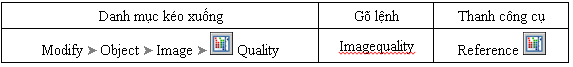 Lệnh Imagequality trong AutoCAD - Điều khiển chất lượng hiển thị  ảnh