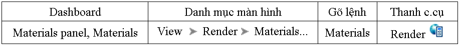 Cách gọi lệnh MaterialS trong AutoCAD