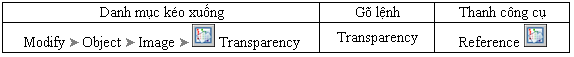Cách gọi lệnh Transparency trong AutoCAD