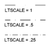 Lệnh LTS trong AutoCAD - chỉnh nét đứt dễ hiểu nhất