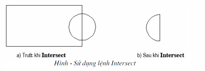 Lệnh INTERSECT trong CAD
